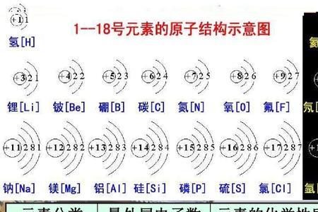 铁核外电子排布示意图