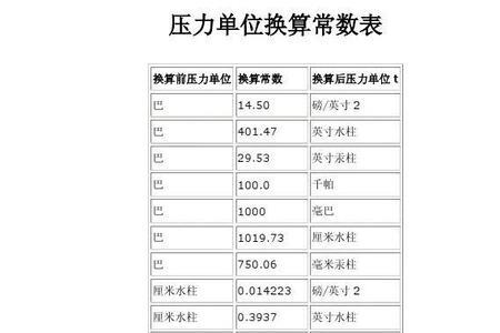 压力传导系数单位