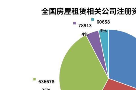 注册资本10000万实际需要多少