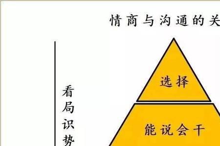 沟通思想什么意思