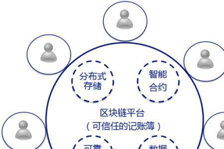 什么是区块链合约