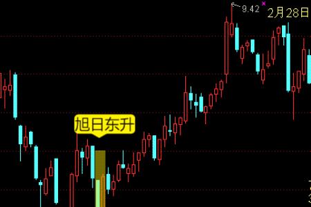7根k线表示什么