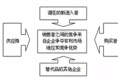 企业竞争优势的两个来源