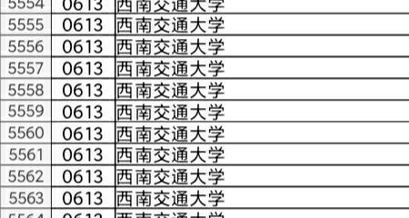 2022辽宁高考专科落榜怎么办