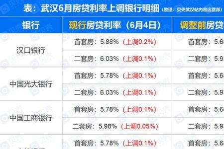 武汉最好的银行排名