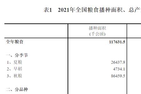 2000年的粮食产量是多少