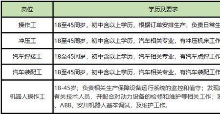 太原比亚迪工厂招聘靠谱吗
