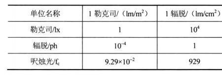 10英尺烛光等于多少流明