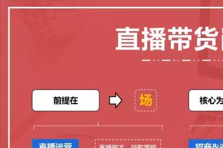 抖音直播cf需要什么条件
