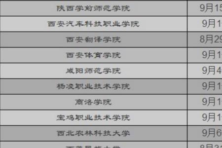 西安各大高校开学时间