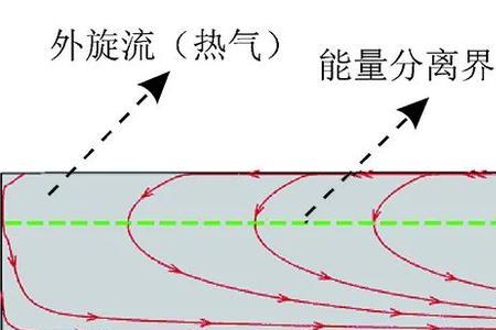 甲烷的能量密度