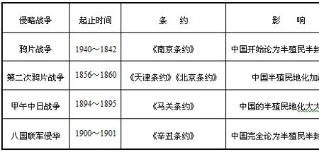 使鸦片战争合法化的条约