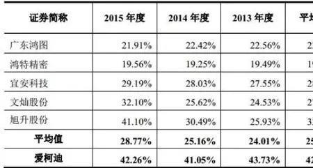 爱柯迪是国企吗