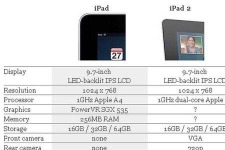 ipad硬件损坏包含哪些