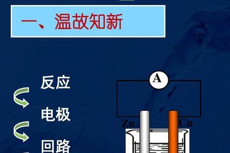 Cuso4在电解池中怎么放电