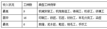 劳动力系数是什么意思