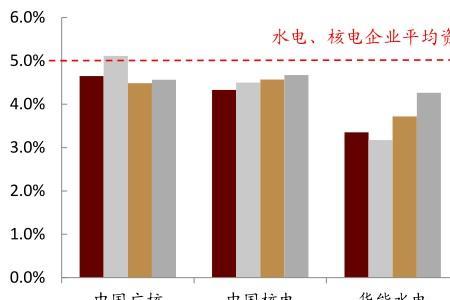 核电为什么不能调频调峰