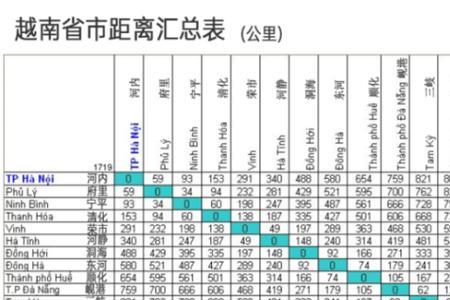 越南移民费用明细表
