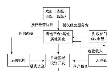 开发模式是指什么