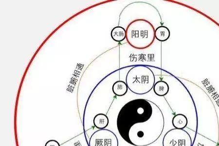 明阳的意思和含义是什么