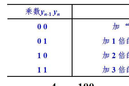 乘数被乘数和积的公式余数
