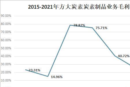 全国有多少家炭素企业