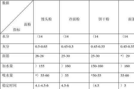 面条执行标准对照表