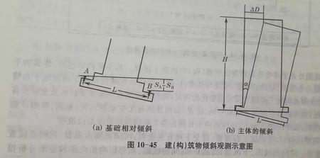 物理倾斜程度怎么看