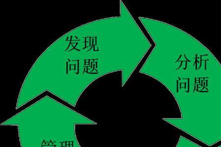 理论的表述方式有哪些