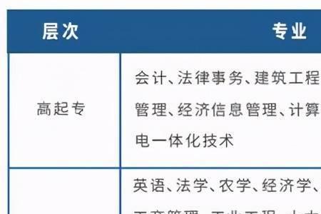 西南科技大学毕业生就业去向