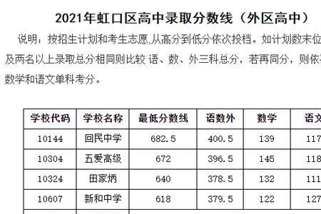中考715分是什么意思