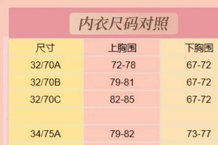 上下胸围差11.5是什么码数