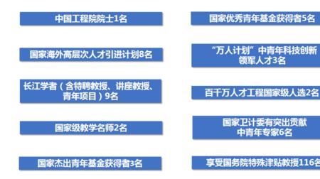 湘雅医院招聘条件