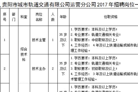 地铁运营公司和分公司的区别