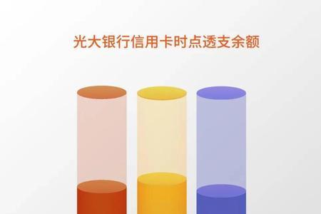 光大阳光天天购90天到期后不赎回