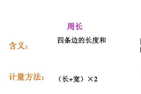 长方形在什么情况下周长最大