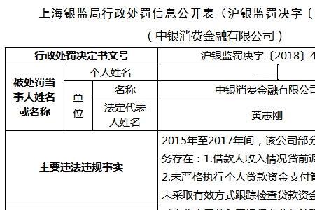 中银消费金融逾期一天上征信吗