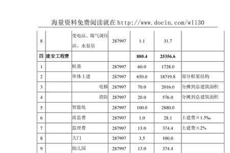 一级房建企业管理费标准