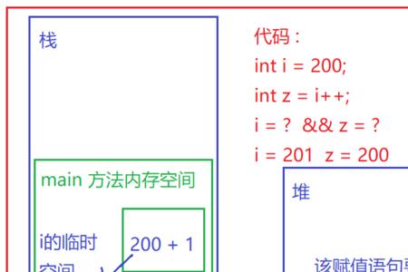 逻辑或的表达式