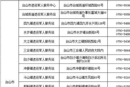 身份证和优待证的相片一样吗