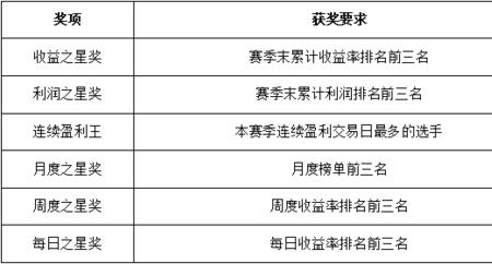 外卡参赛是什么意思