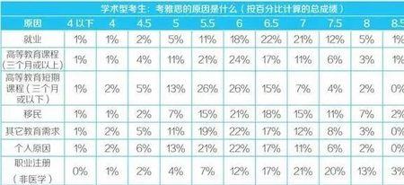 大学成绩百分制叫啥