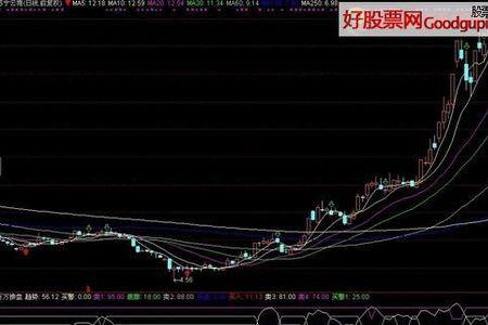 竞价指标公式详解