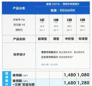 视可悦镜片是什么材料