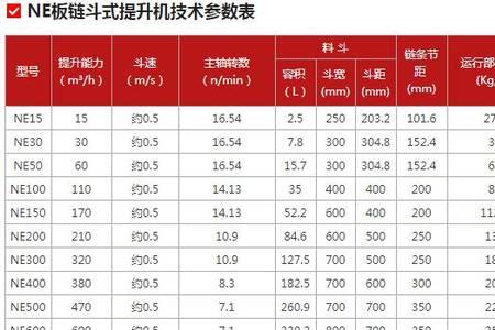 机麻链条需要什么油
