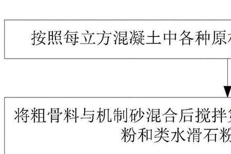 石粉砂重量计算方法