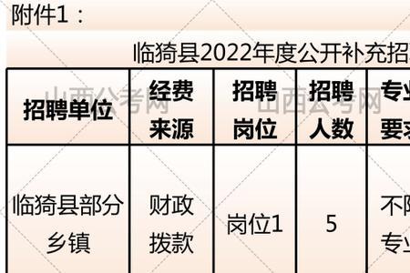 社招试用期通过率