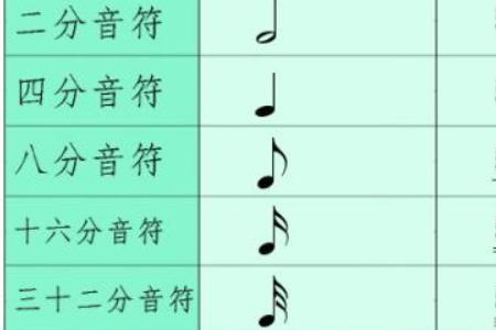 两个八分音符对一拍是什么意思
