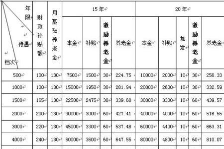 江苏2022年农保缴费基数