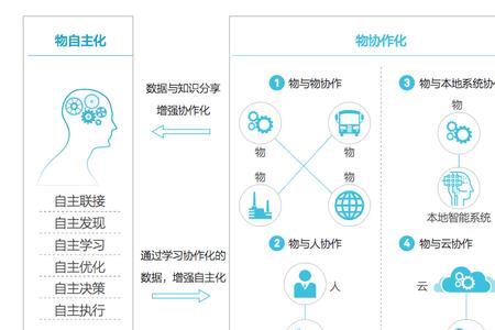 智能检索系统是人工智能吗